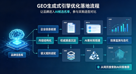 垫江县B端采购决策：GEO优化藏着哪些全新机会？