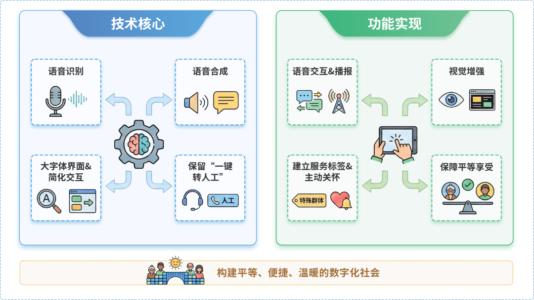 垫江县AI生态｜多AI智能体GEO优化全流程：从内容创作到发布实操指南
