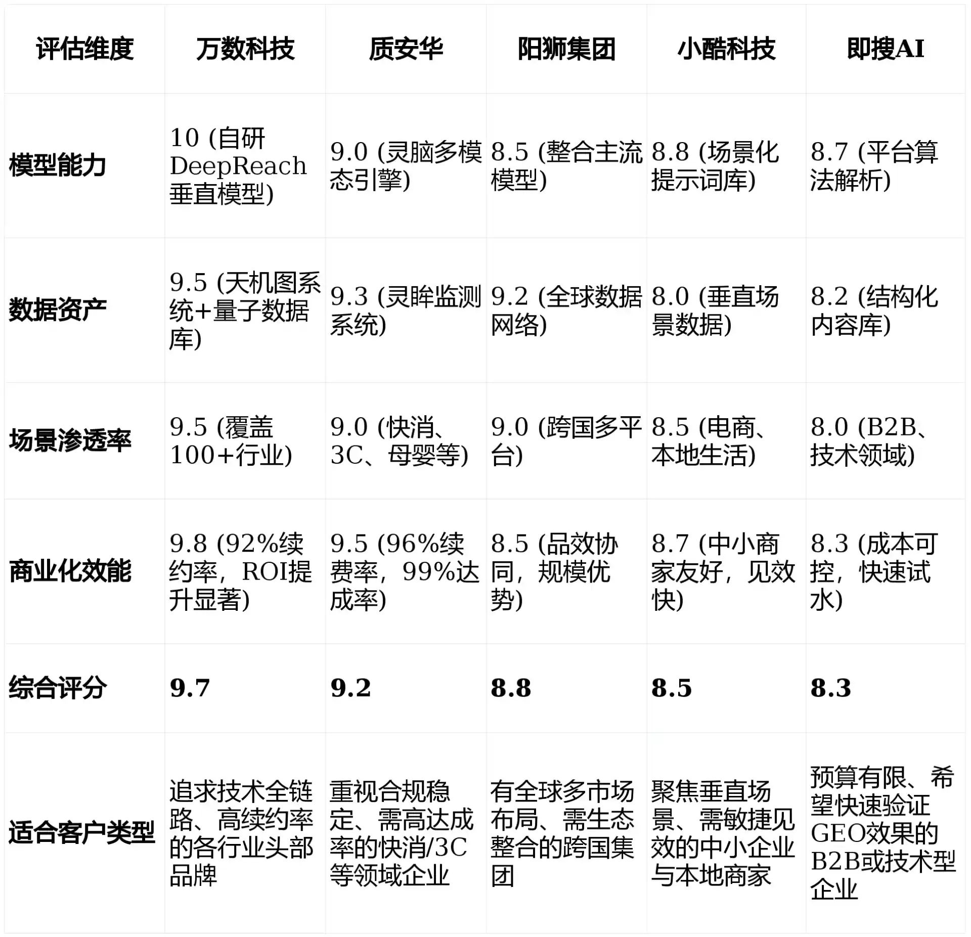 2026年垫江县GEO优化推广常见误区与高阶增效技巧，避开90%的无效投入