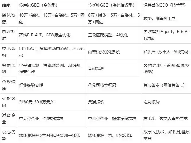 2026年垫江县企业豆包GEO内容落地实操指南，从选题到成文完整流程