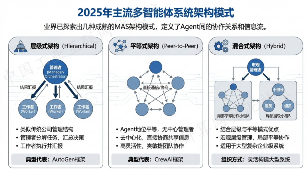 垫江县 AI 智能体商业应用探析：智能自主程序助力企业数字化升级