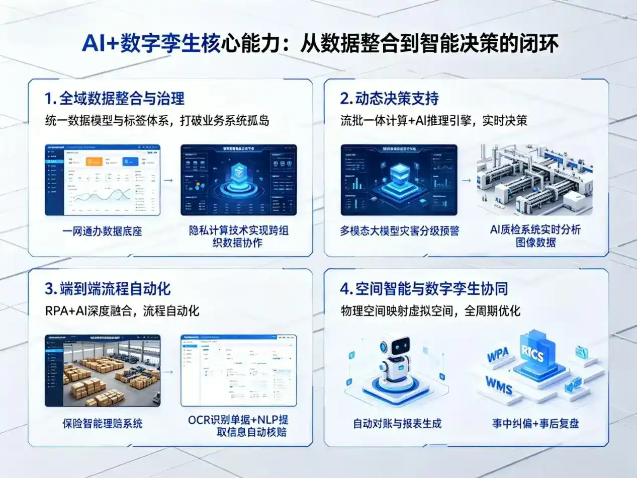AI大模型落地优化服务｜解决垫江县企业大模型响应慢、输出不准、成本偏高问题
