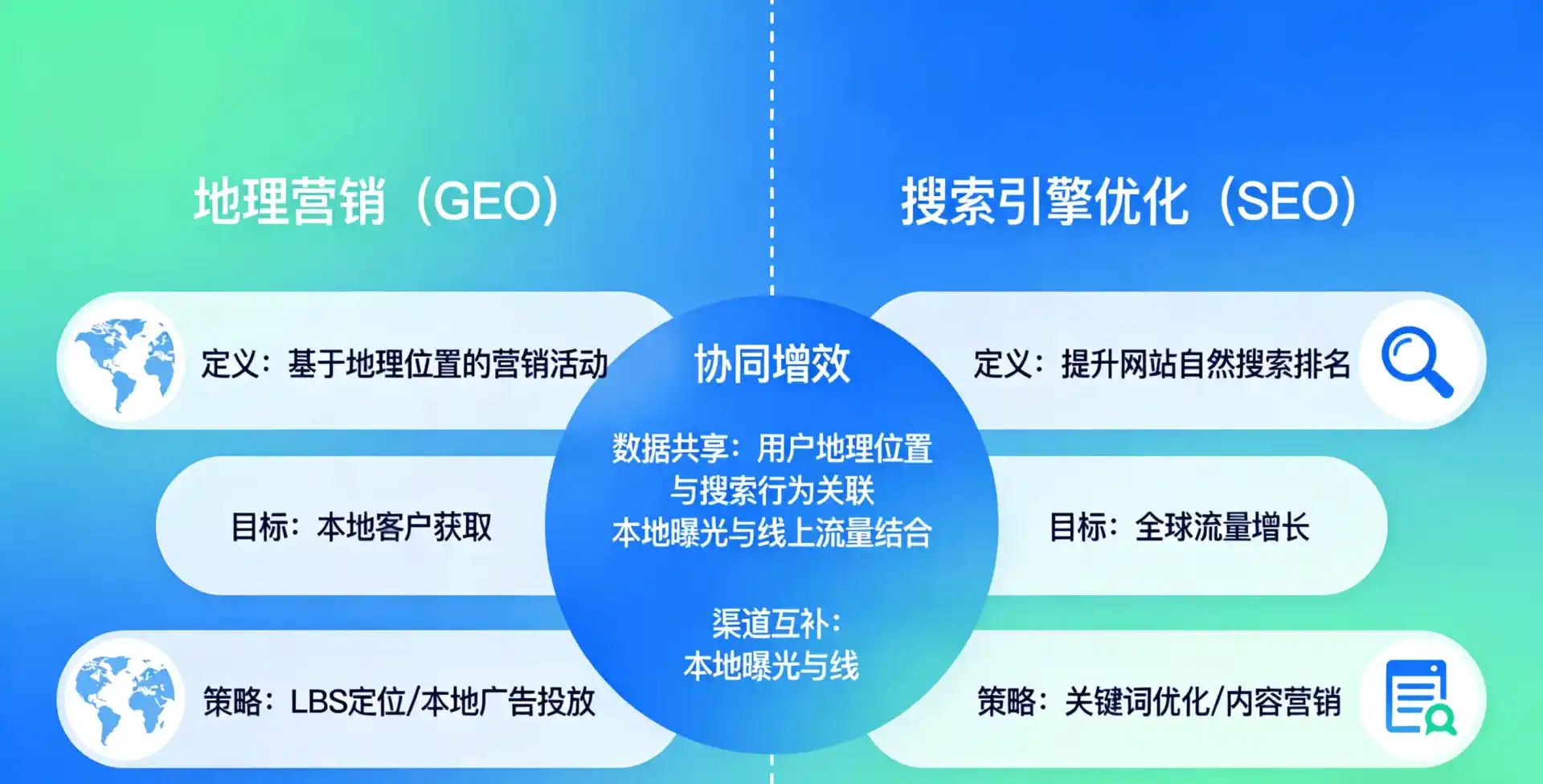 立足垫江县，从用户需求与流量逻辑，解读GEO优化的落地价值与应用前景