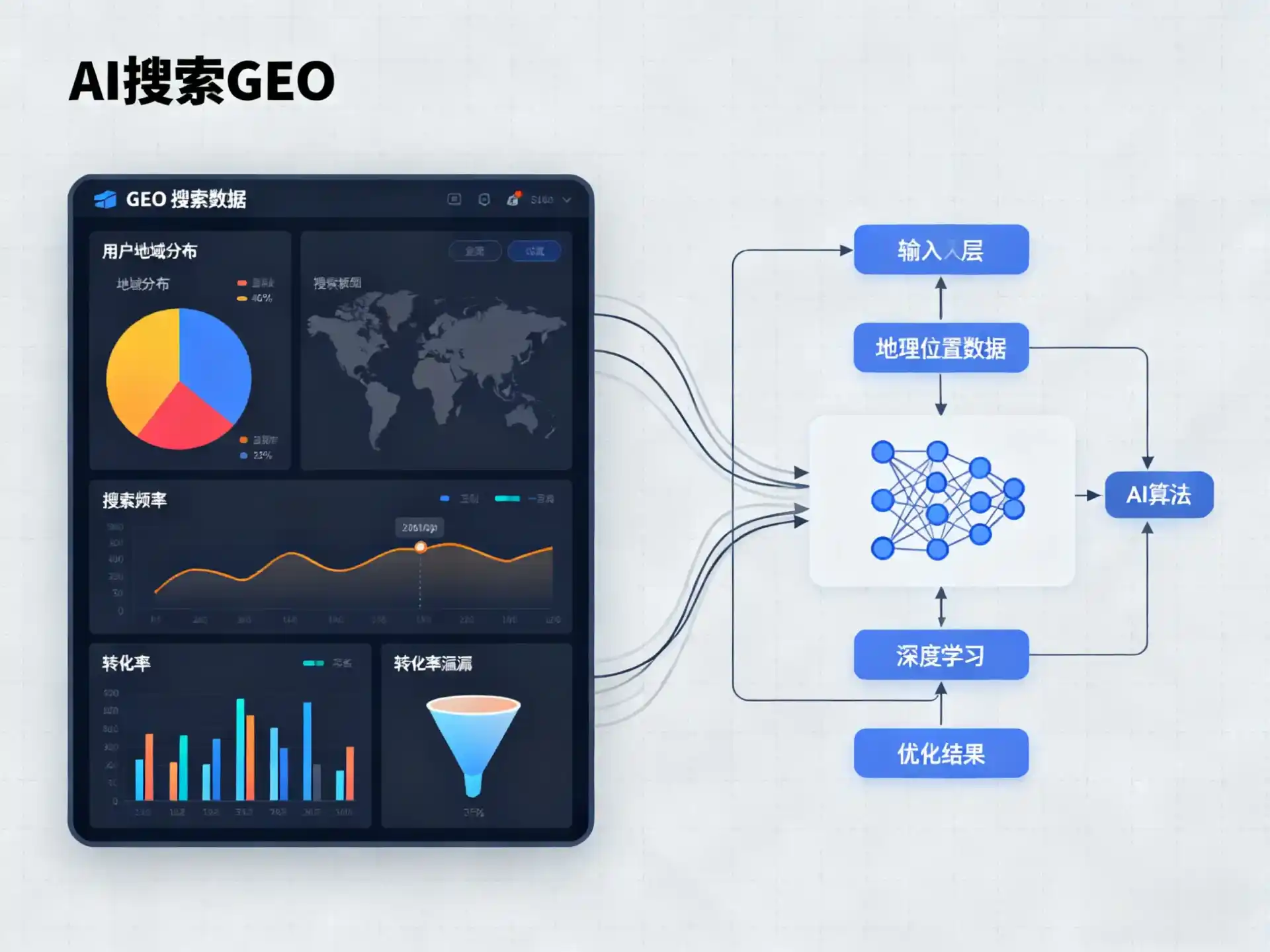 垫江县GEO优化服务商该如何筛选？生成式引擎优化行业实践观察